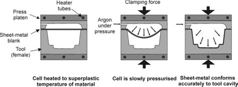 sheet metal gussets|sheet metal guidelines pdf.